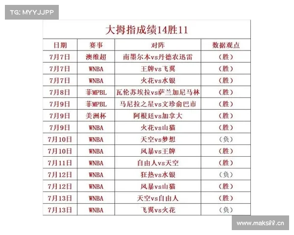 WNBA 水银-王牌:晋级季后赛,王牌放水银一马? WNBA 水银-王牌:晋级季后赛,王牌放水银一马?